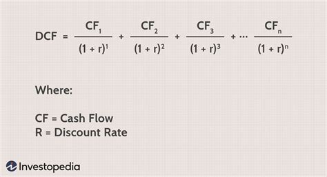 dcf model formula